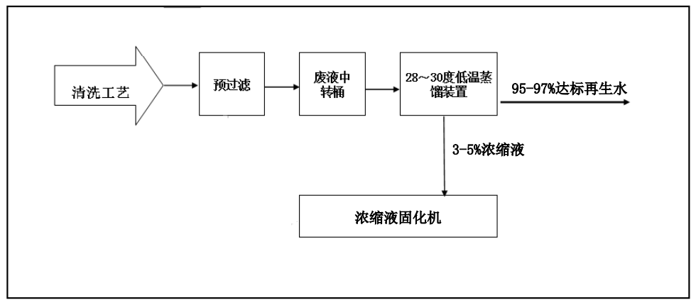 91桃色污污污网站创新工业废水“零排放”解决方案 ，赋能绿色发展