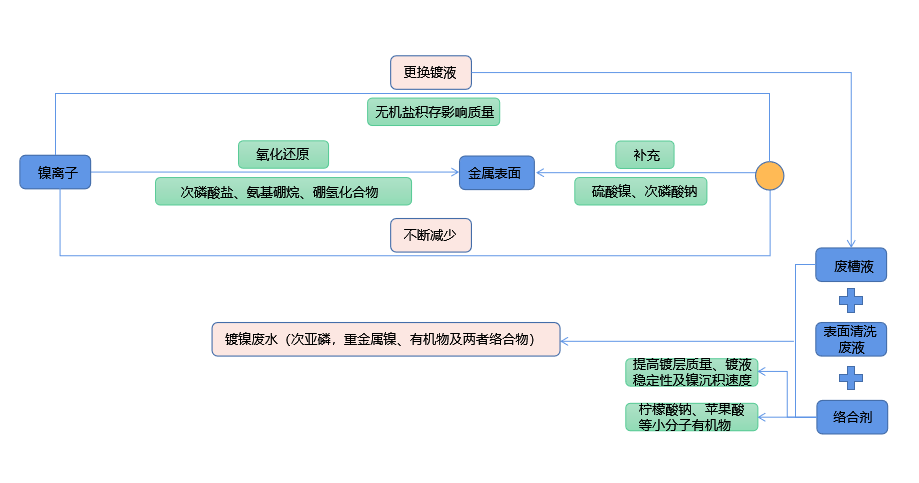 化学镀镍废液如何实现低成本无害化处理？91桃色污污污网站技术优势显著